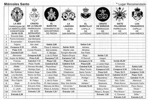 itinerario miércoles santo sevilla